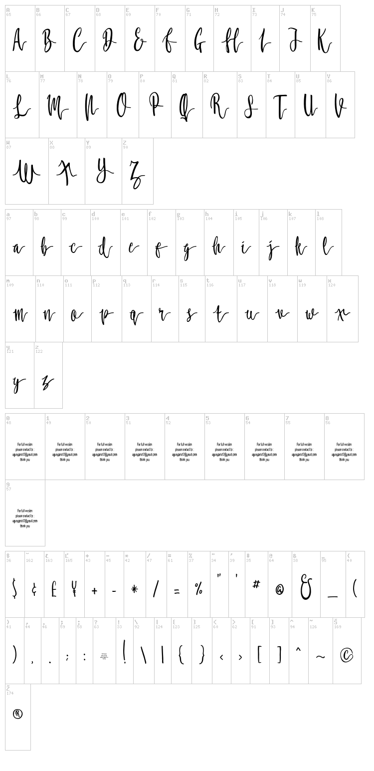 Molluca font map